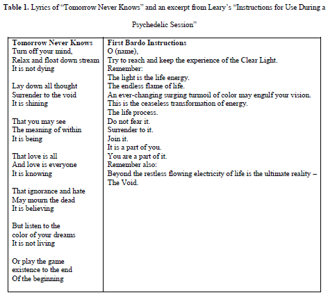 table 1 from "Psychedelic Orientalism: Representations of India in the Music of the Beatles"